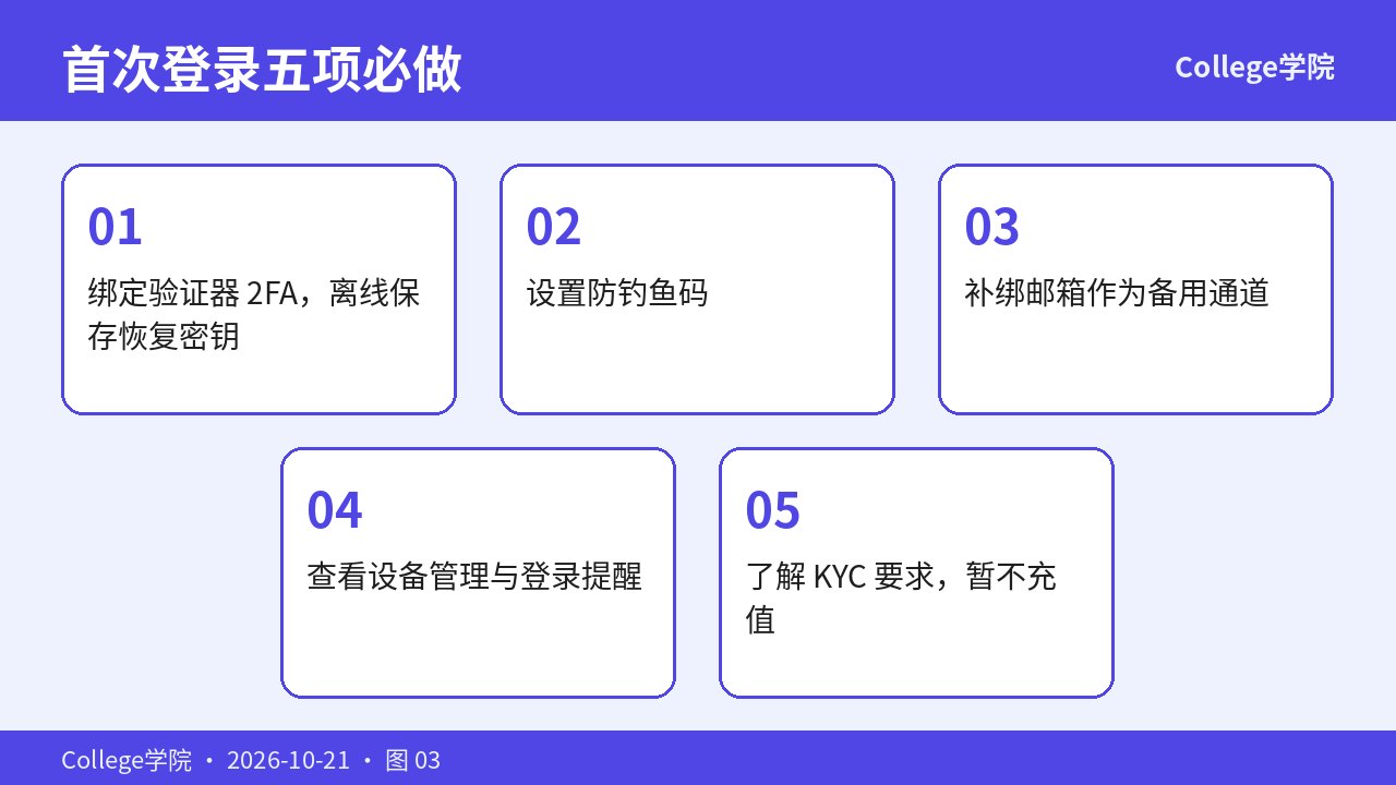 首次登录后的五项必做设置