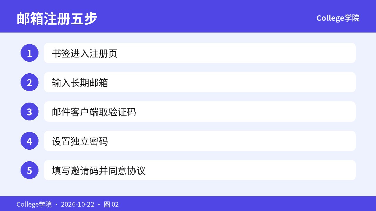 邮箱注册与邀请码填写步骤