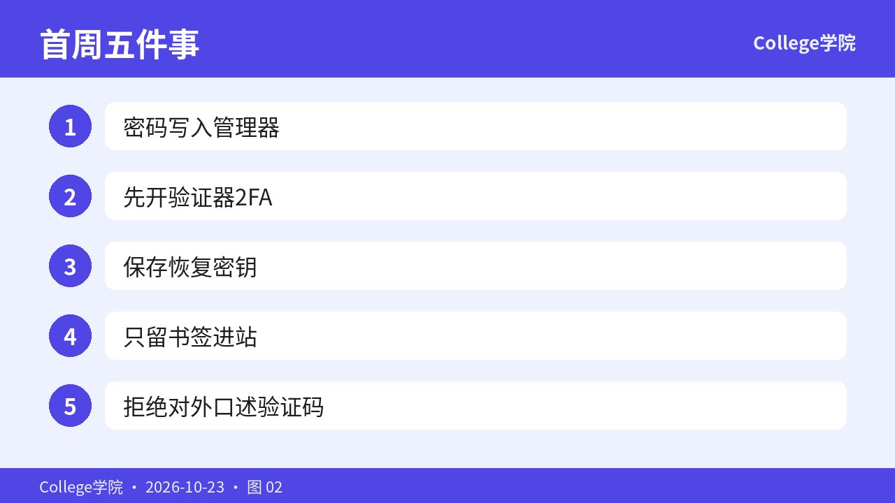 密码管理器与2FA绑定顺序