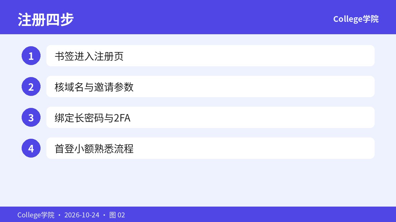 邀请链路与书签进站四步
