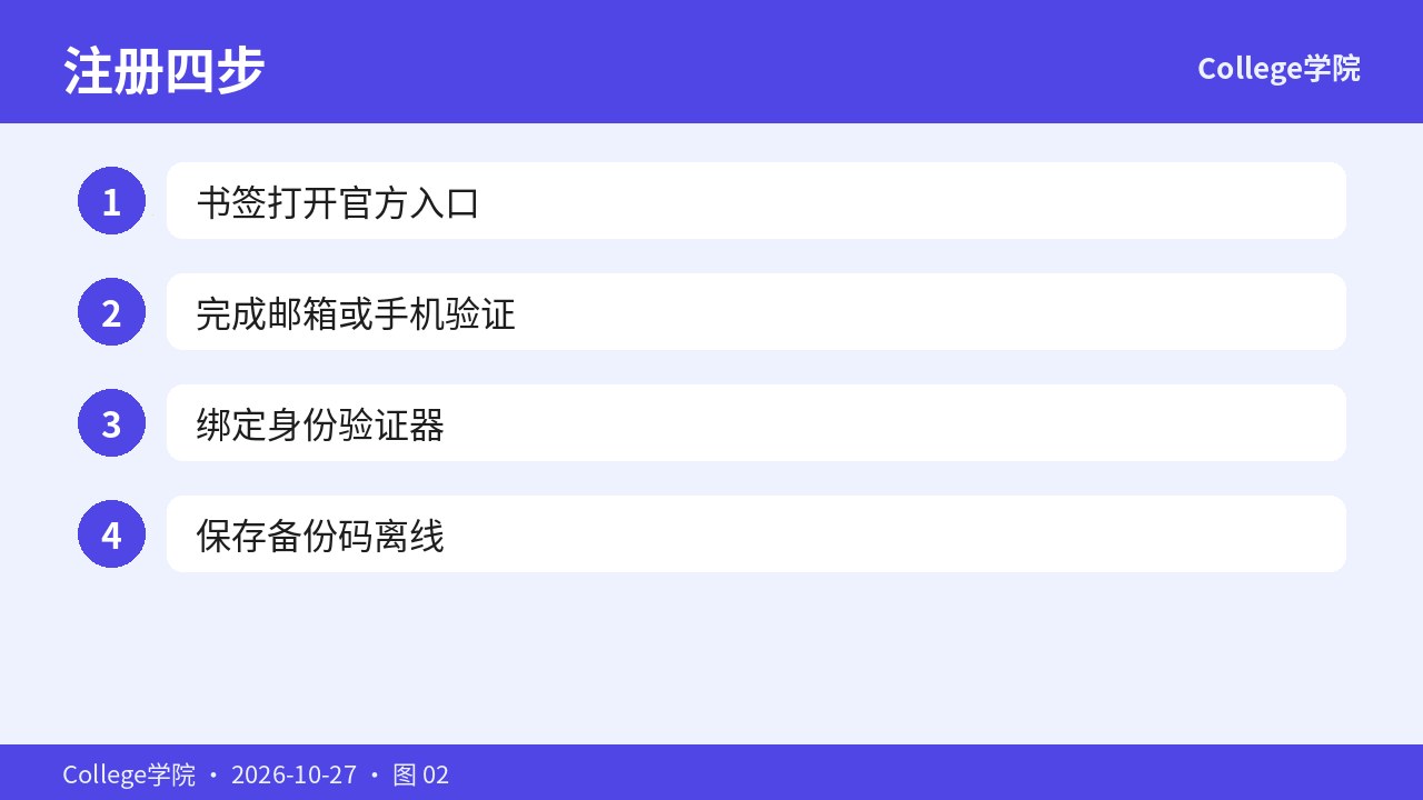 验证码通道与2FA四步